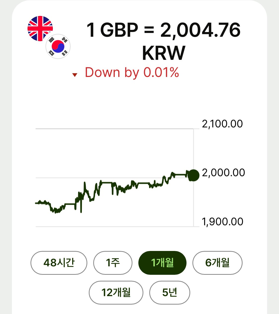 [정보/소식] 현재 똥값 되고있는 원화 상황 | 인스티즈