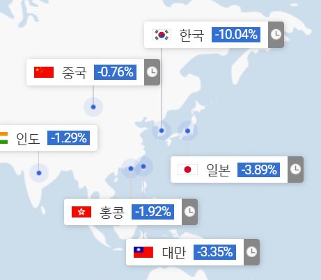 [정보/소식] 현재 똥값 되고있는 원화 상황 | 인스티즈