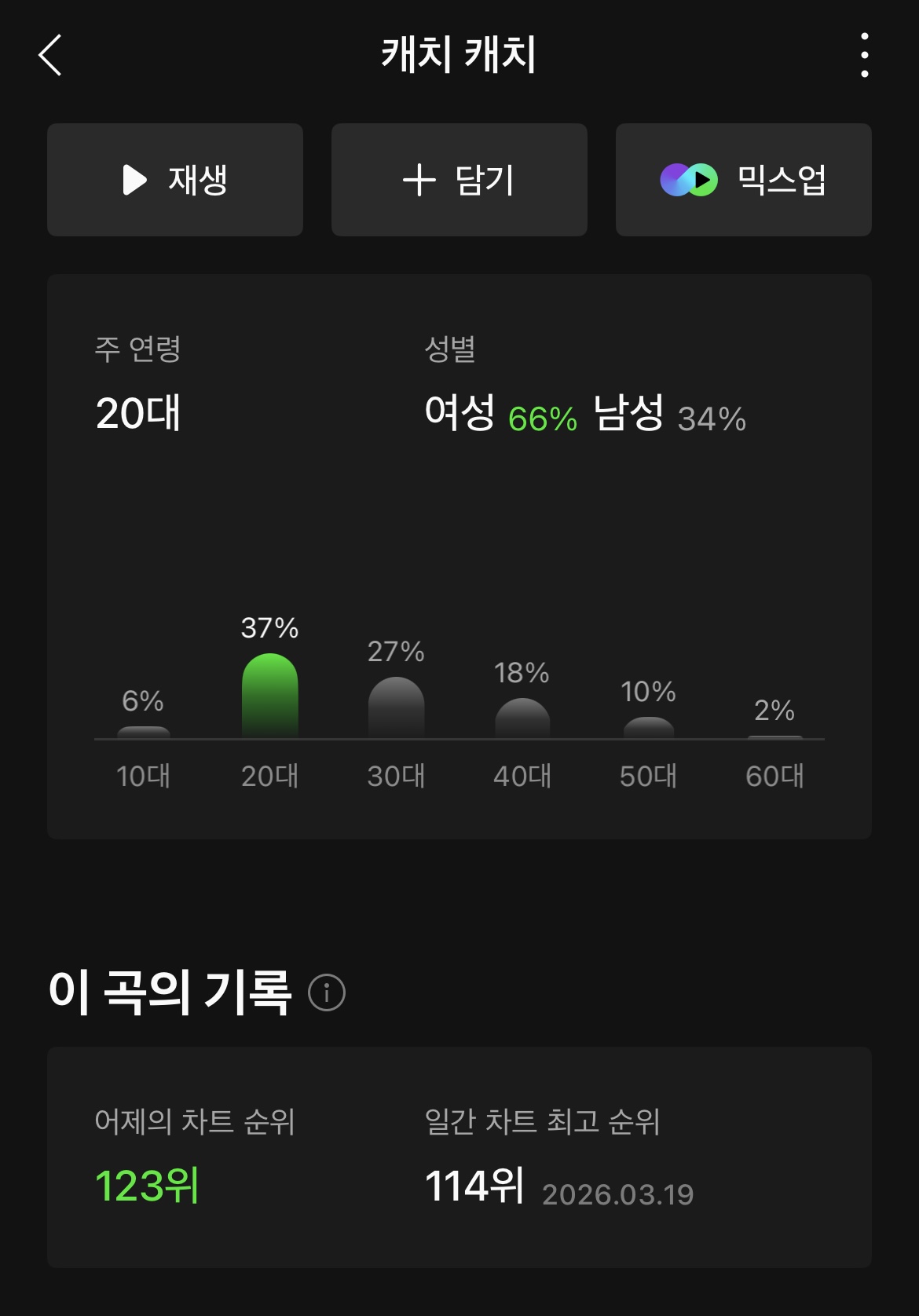 [정리글] 현재 멜론 일간순위 진입각이 보이는 여돌 역주행 정주행 두곡 | 인스티즈