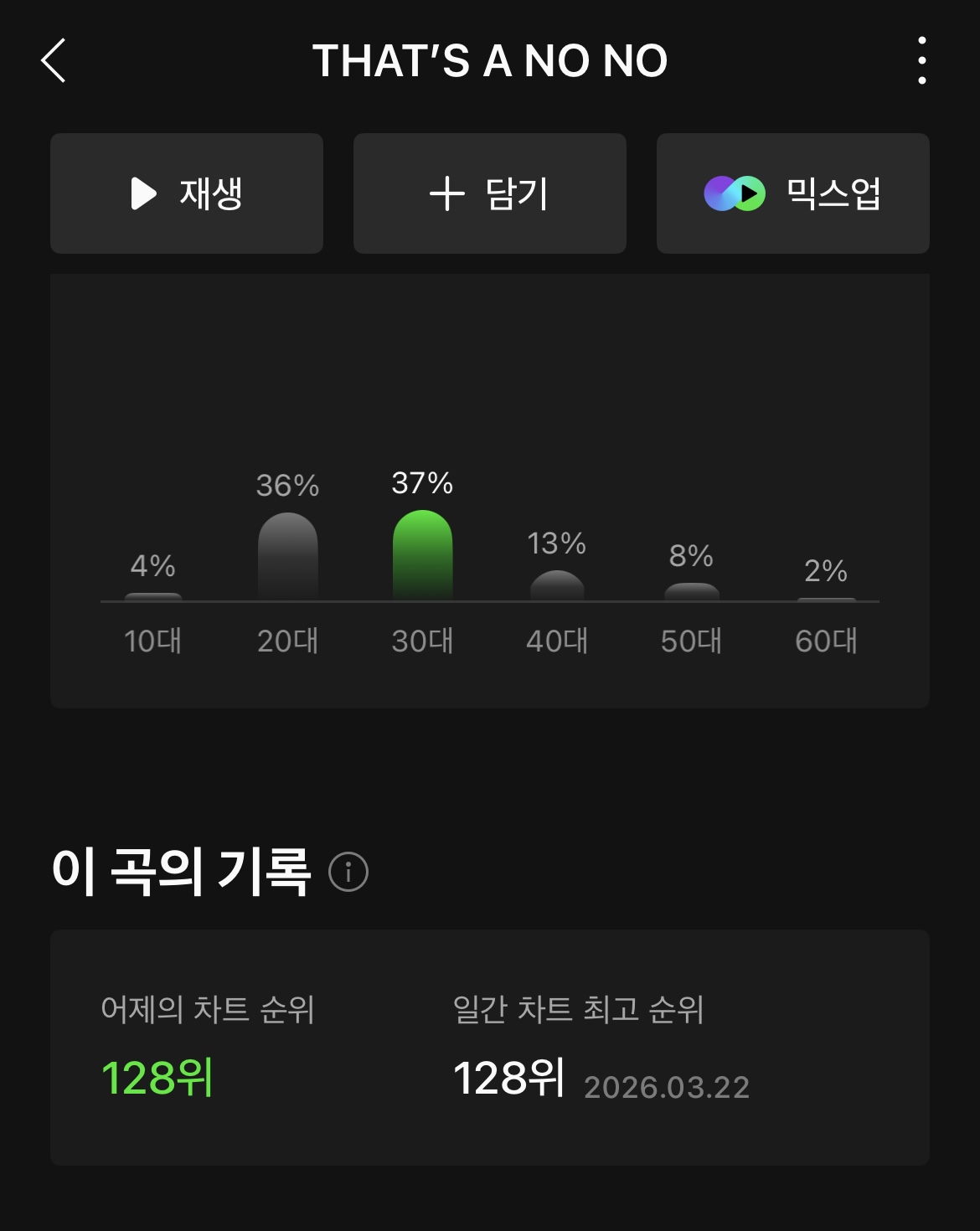 [정리글] 현재 멜론 일간순위 진입각이 보이는 여돌 역주행 정주행 두곡 | 인스티즈