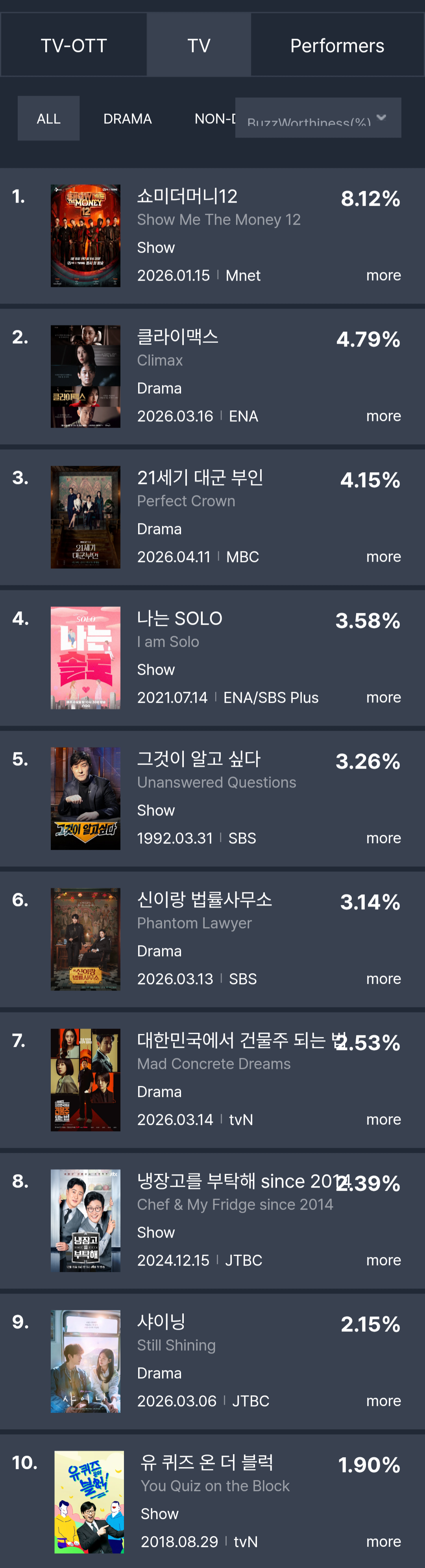 [정보/소식] 2026년 3월 3째주 화제성 | 인스티즈
