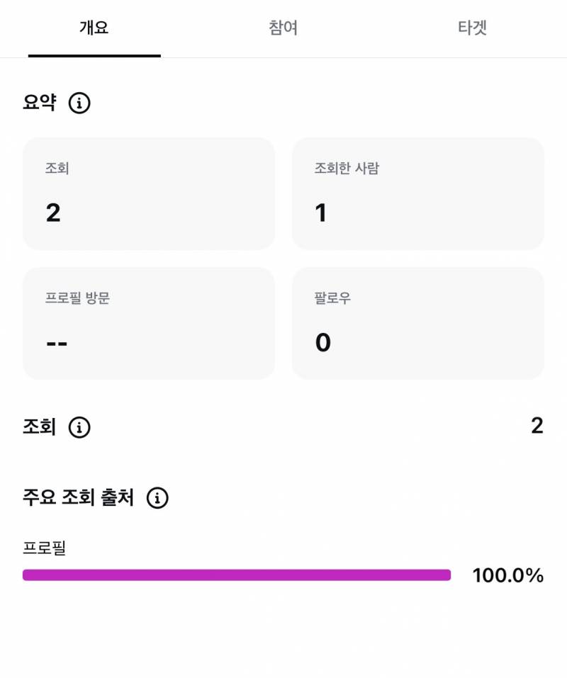 [잡담] 인스타 인사이트 잘 아는 사람? | 인스티즈