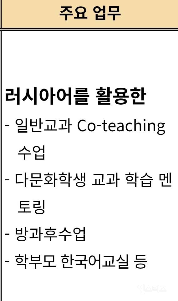 이제 우리나라 학교에서도 흔하게 지원하는 것 | 인스티즈