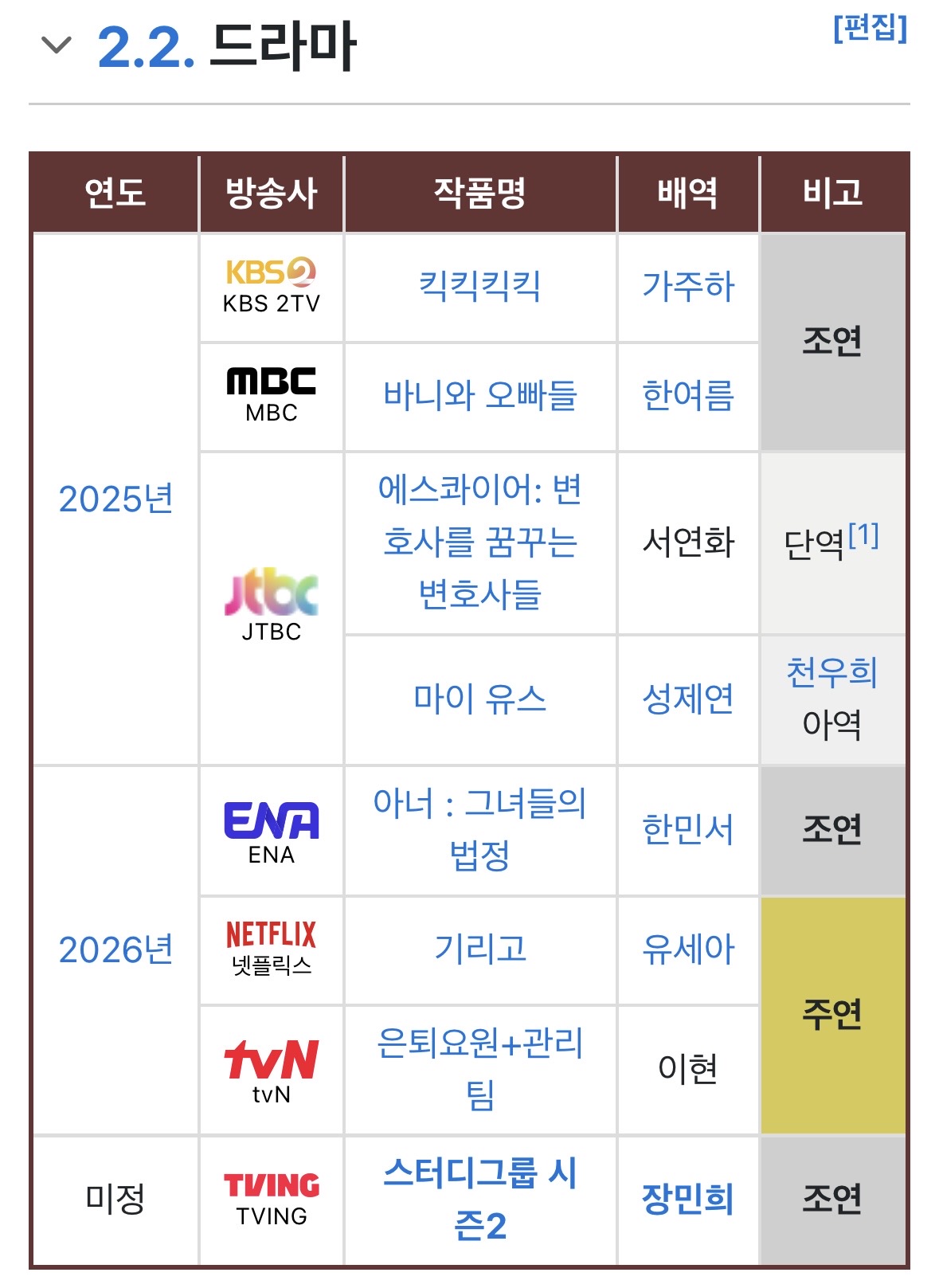 [잡담] 전소영 데뷔가 작년이구나 | 인스티즈