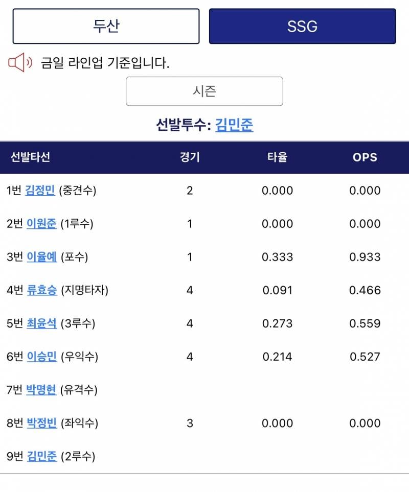 [잡담] 퓨쳐스 라인업 | 인스티즈