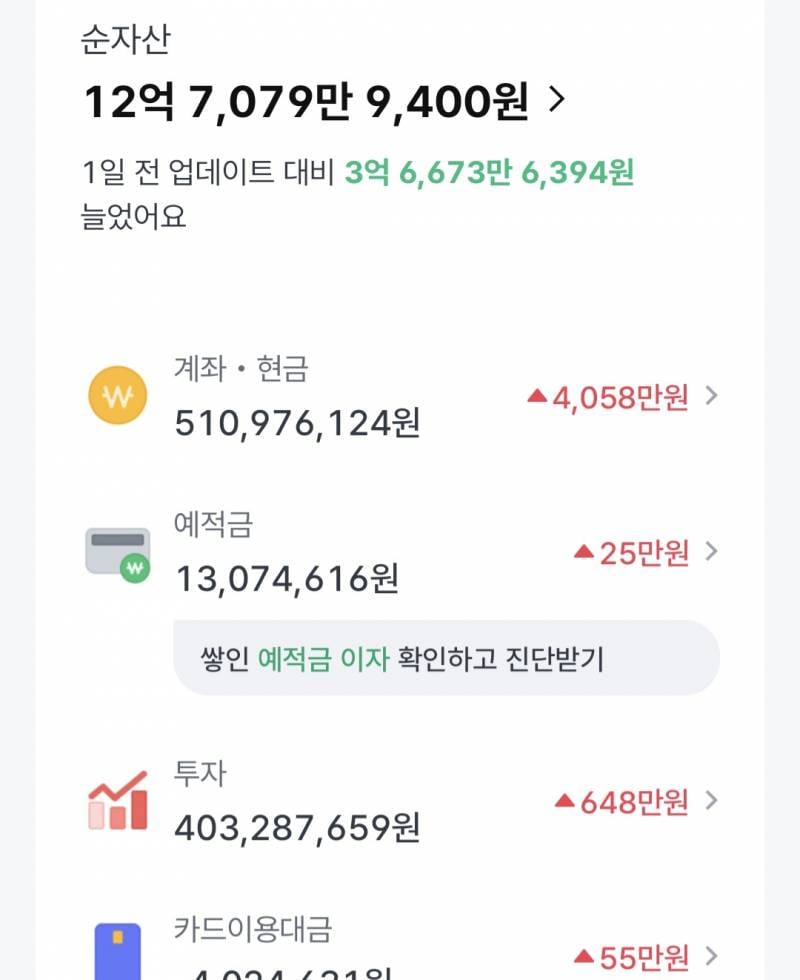 [잡담] 흙수저 고소득 열심히 벌었다.. | 인스티즈