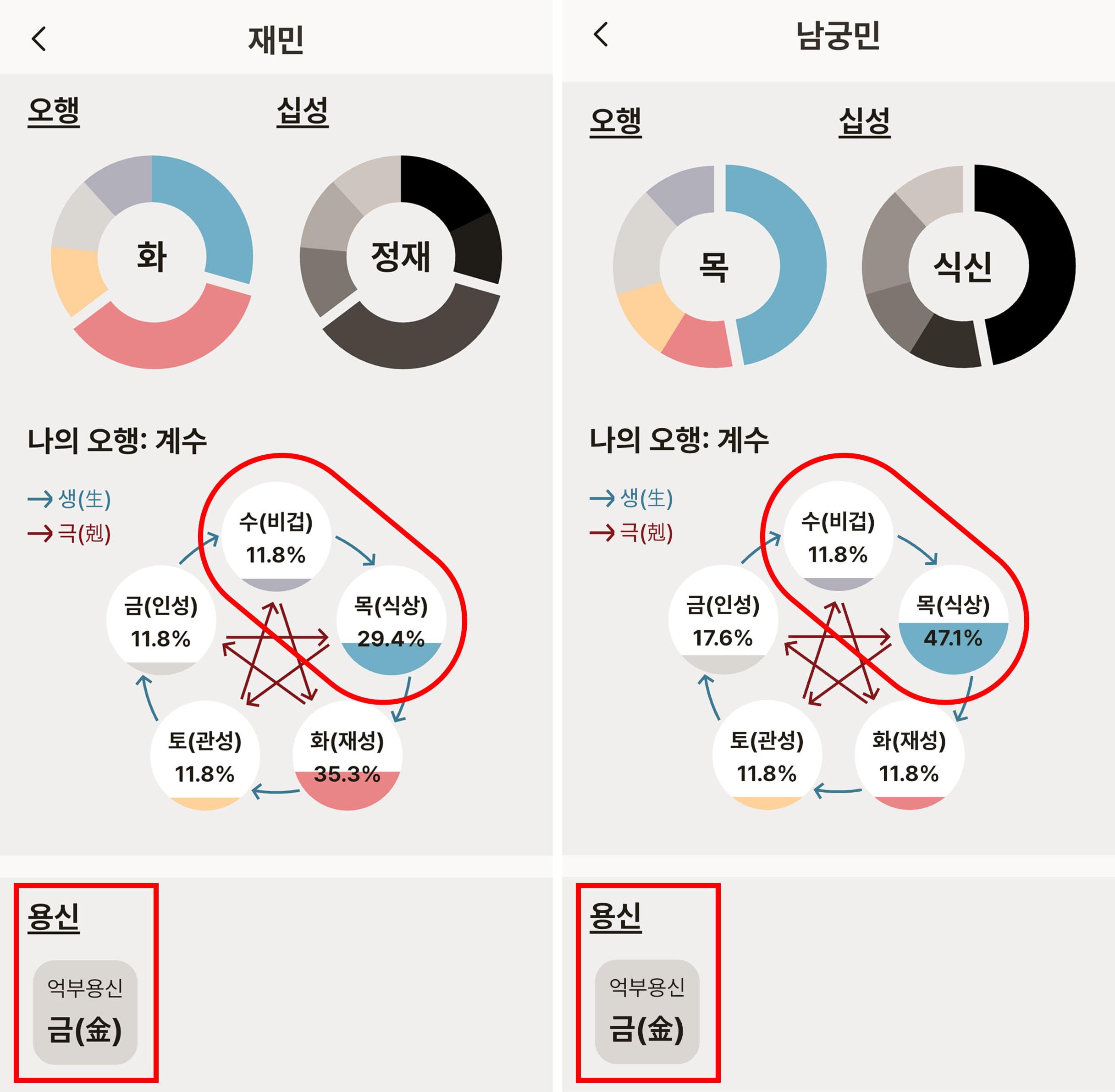 [잡담] 남궁민 나재민 사주 비슷하대서 생년월일 보고 삼주만 한번 봤는데 ㅋㅋㅋㅋㅋ | 인스티즈