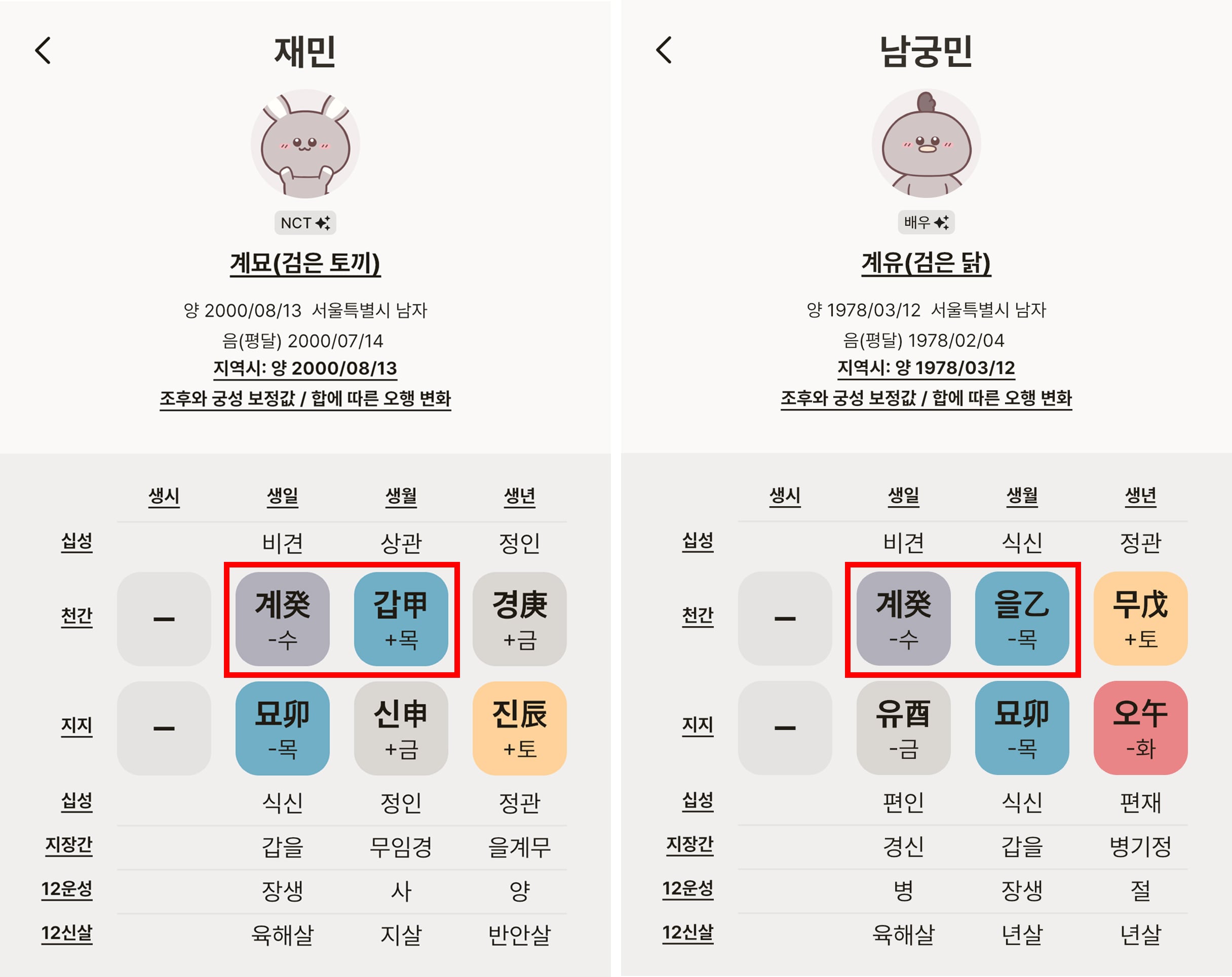 [잡담] 남궁민 나재민 사주 비슷하대서 생년월일 보고 삼주만 한번 봤는데 ㅋㅋㅋㅋㅋ | 인스티즈