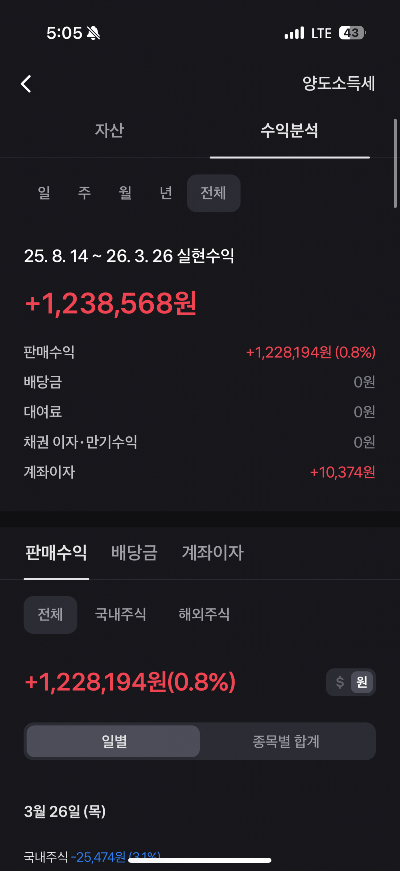 [잡담] 주식 초보는 지금 장에서 주식하지말아라 | 인스티즈