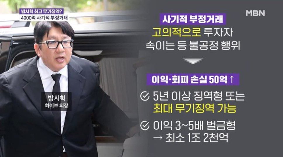 [정보/소식] 조사 4국, 경찰 소환 조사5번, 증선위에도 고발된 하이브 수장 방시혁의 주가조작 | 인스티즈