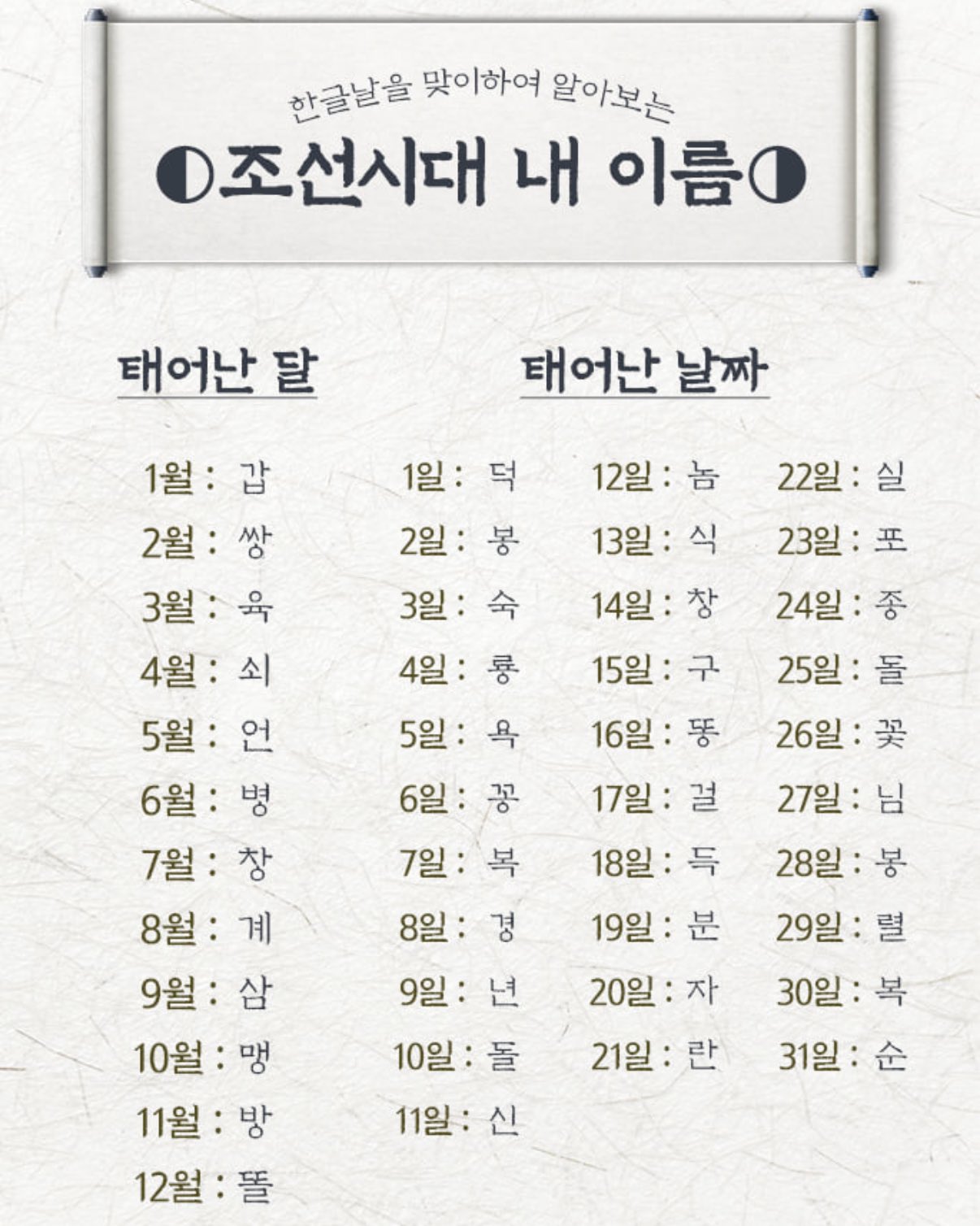 [잡담] 헐 다들 조선시대 이름 뭐야?ㅋㅋㅋ | 인스티즈