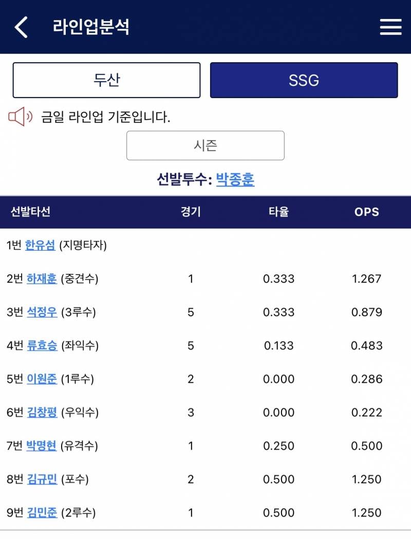 [잡담] 퓨쳐스 ㄹㅇㅇ | 인스티즈