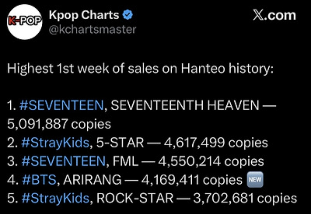 [잡담] 세븐틴 진짜 대단하다 | 인스티즈
