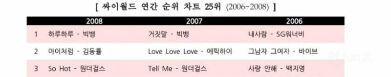 2008년생이 작곡한 메가히트곡.jpg | 인스티즈