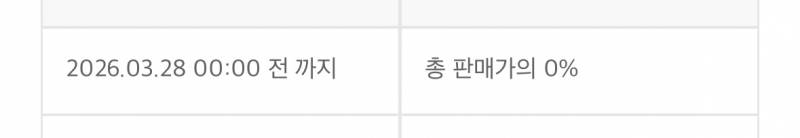 [잡담] 이거 토요일에서 일요일 넘어가는 시간인거지? | 인스티즈