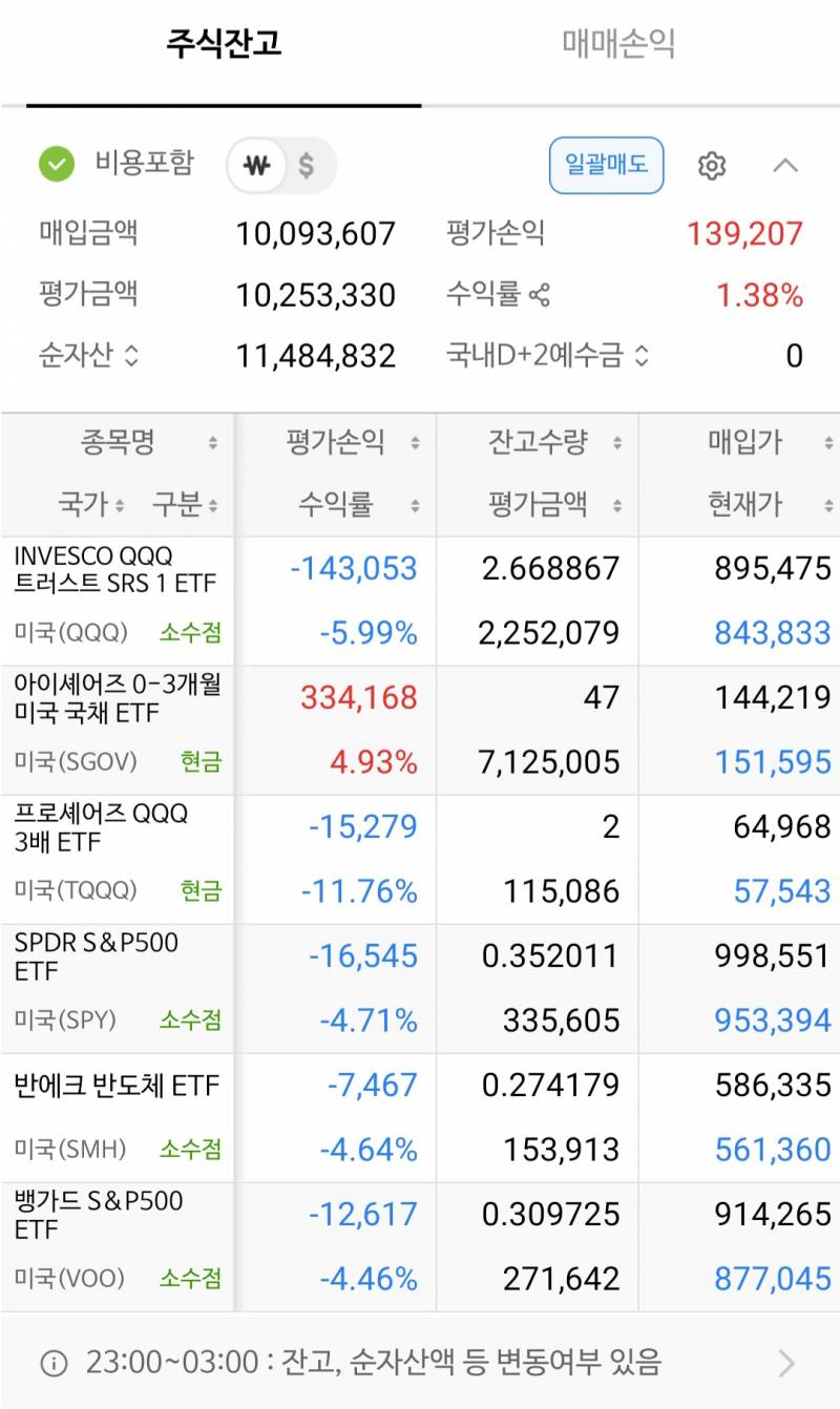 [잡담] 내 주식 문제점 좀 알려줘 | 인스티즈