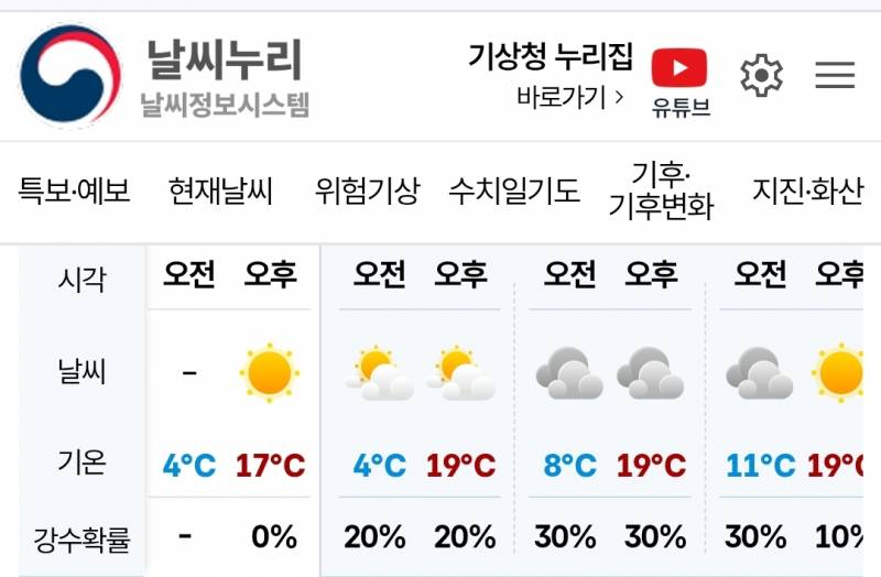 [잡담] 오늘 날씨 에바다..이러다 걍 여름될듯 | 인스티즈