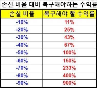 [잡담] 지금 시기에 손절잘해야됨 | 인스티즈