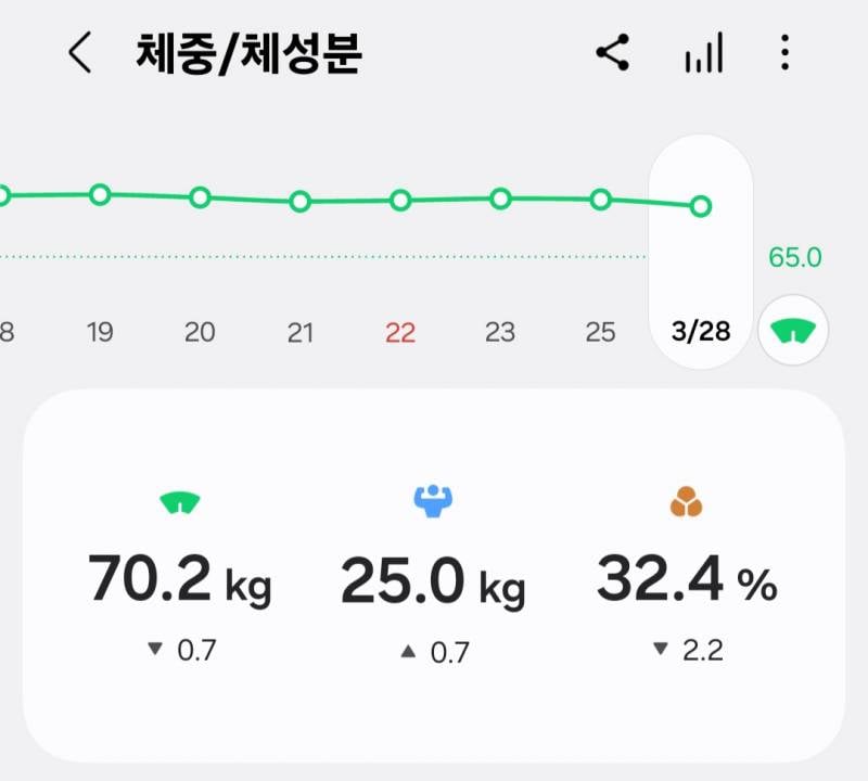 [잡담] 체중 복구 세 달차 | 인스티즈