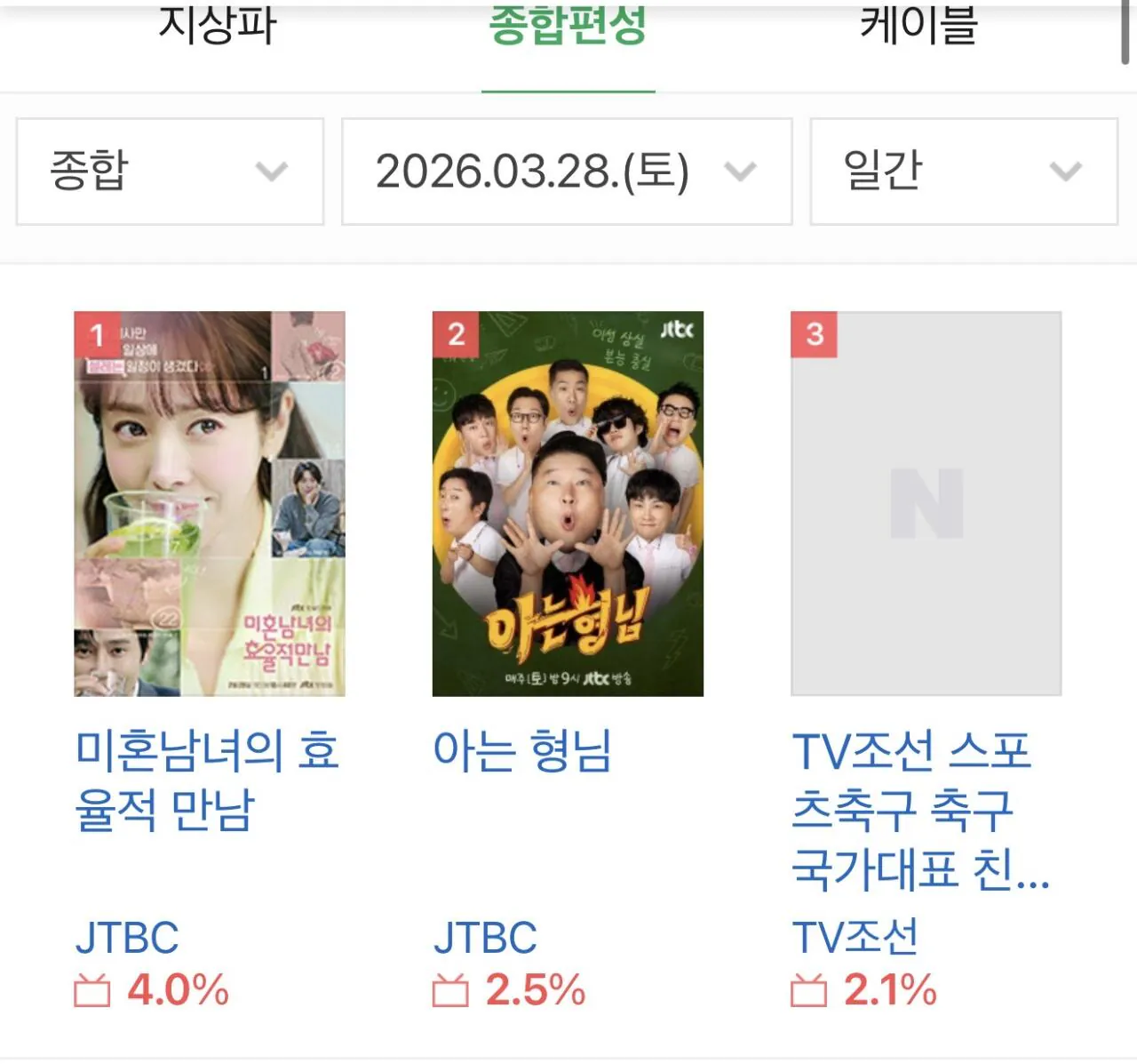 [정보/소식] 충격의 4대0 완패 국가대표 축구 평가전 시청률 공개 | 인스티즈