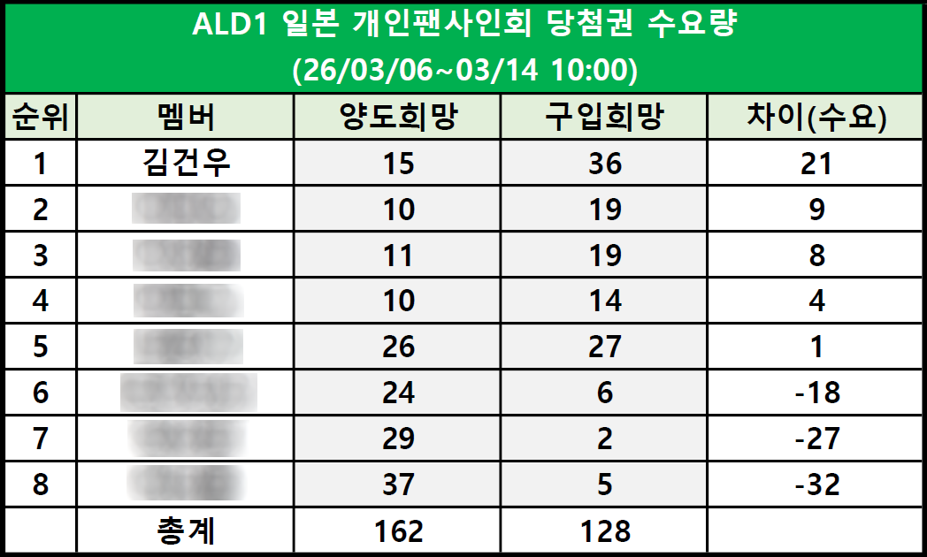[마플] ㄱㄱㅇ가 일본에서 인기있다기보다 수요있는 컨텐츠가 있음 | 인스티즈
