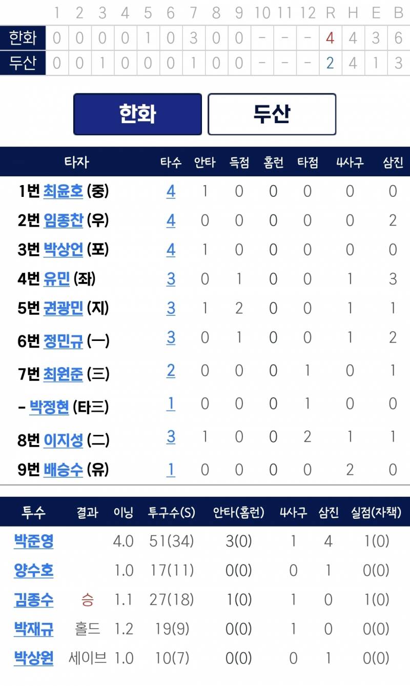 [잡담] 오늘의 퓨처스 | 인스티즈