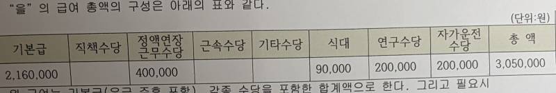 유치원교사 이정도면 월급 개적은편임? | 인스티즈