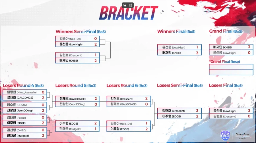 철권8 아시안게임 국대 최종 결정 | 인스티즈