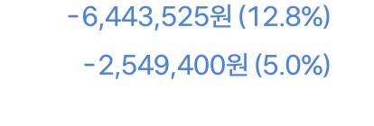 [잡담] 익들아 내 주식 어카니 ㅋㅋㅋㅋㅋㅋㅋ... | 인스티즈