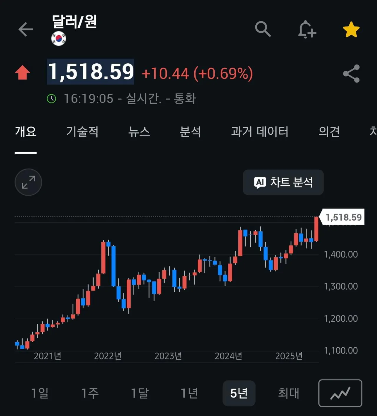 52주 신고가 기록한 것.jpg | 인스티즈