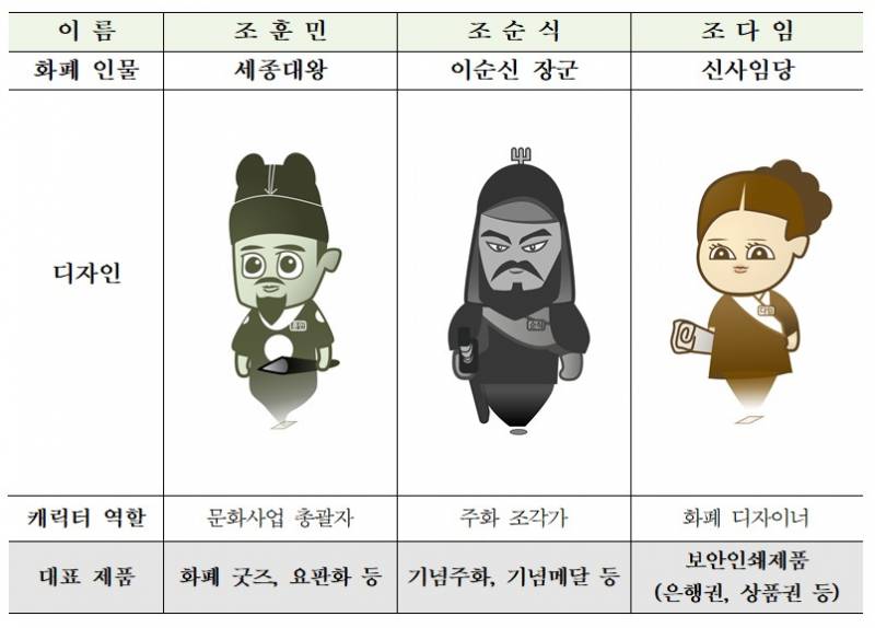 현재 밤티라서 더 난리난 조폐공사 캐릭터..JPG | 인스티즈