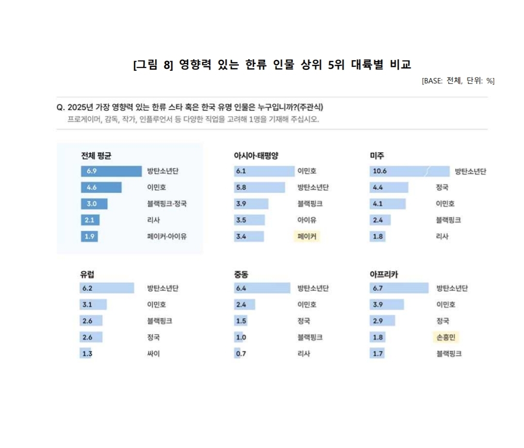 [정보/소식] 2026 문체부 한류실태 조사(드라마/영화 등) | 인스티즈