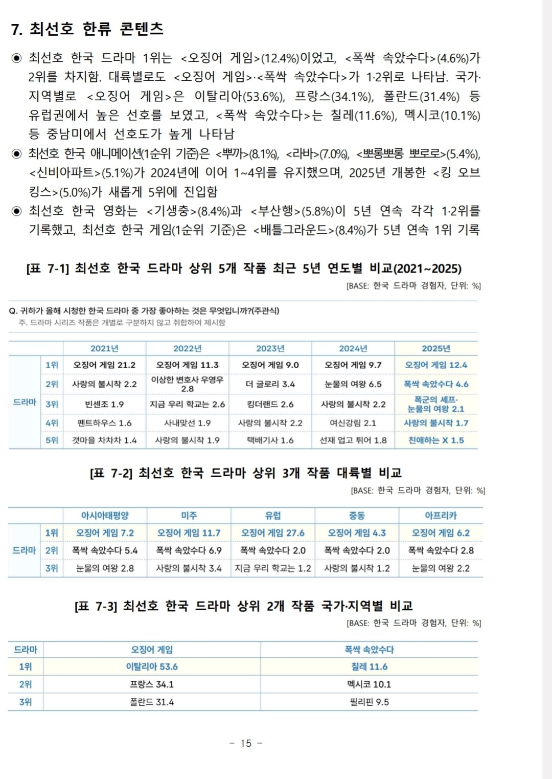[정보/소식] 2026 문체부 한류실태 조사(드라마/영화 등) | 인스티즈