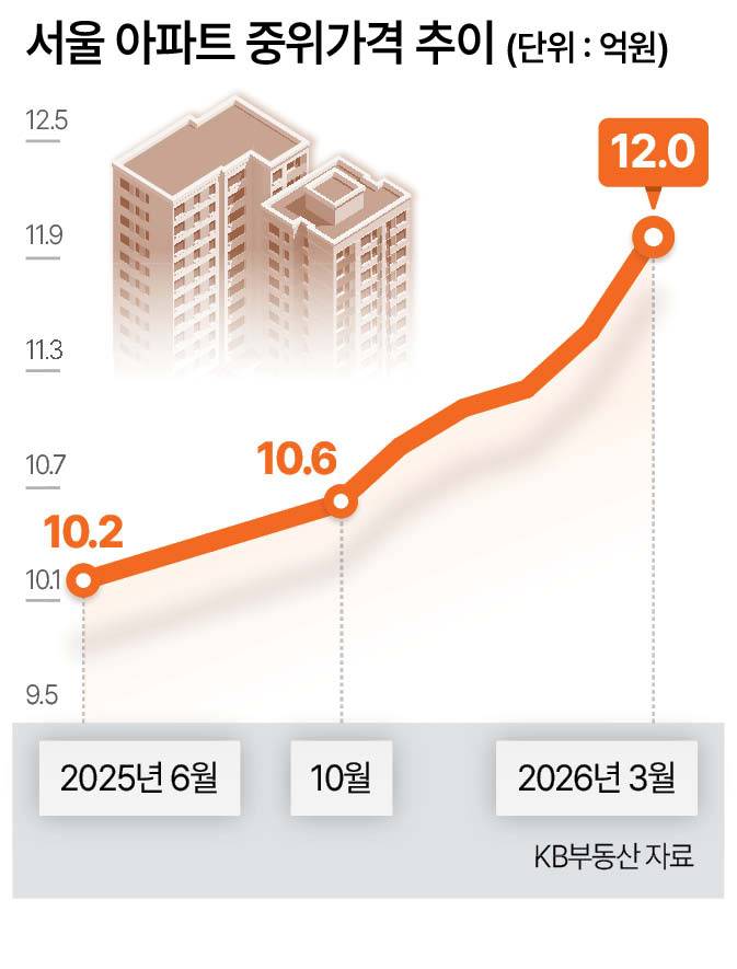 [잡담] 10억 생기면 일 그만둘 것 같지? | 인스티즈