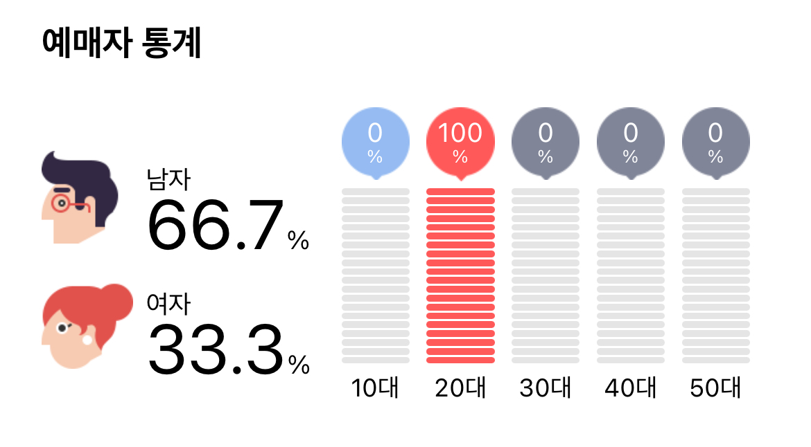 [잡담] 아이오아이 콘서트 성비 | 인스티즈
