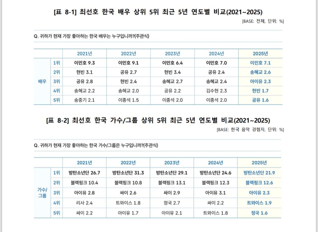 [잡담] 폭싹 해외에서도 진짜 잘된 게 맞네 | 인스티즈