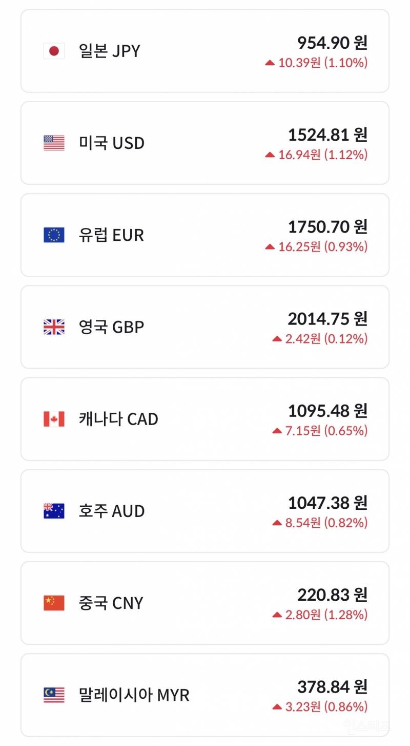원화 약세를 전쟁때문이라고만 할 수 없는 이유.jpg | 인스티즈