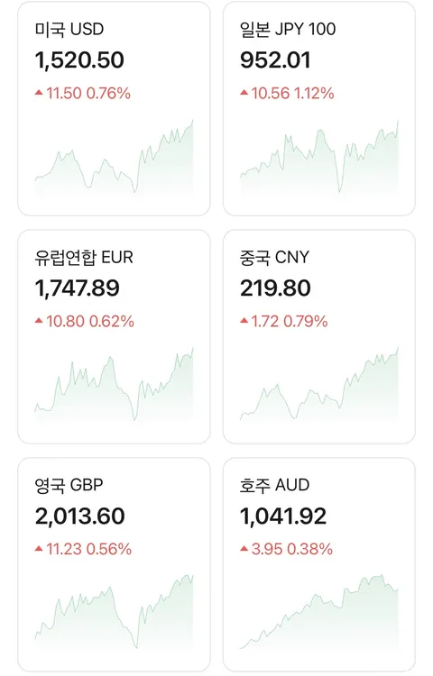 [잡담] 환율은 전쟁 때문에 폭등 | 인스티즈