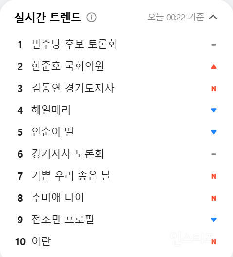 윤+박 생각난다고 난리난 경기도지사 후보자 토론회 | 인스티즈