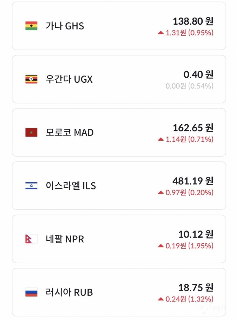 원화 약세를 전쟁때문이라고만 할 수 없는 이유.jpg | 인스티즈