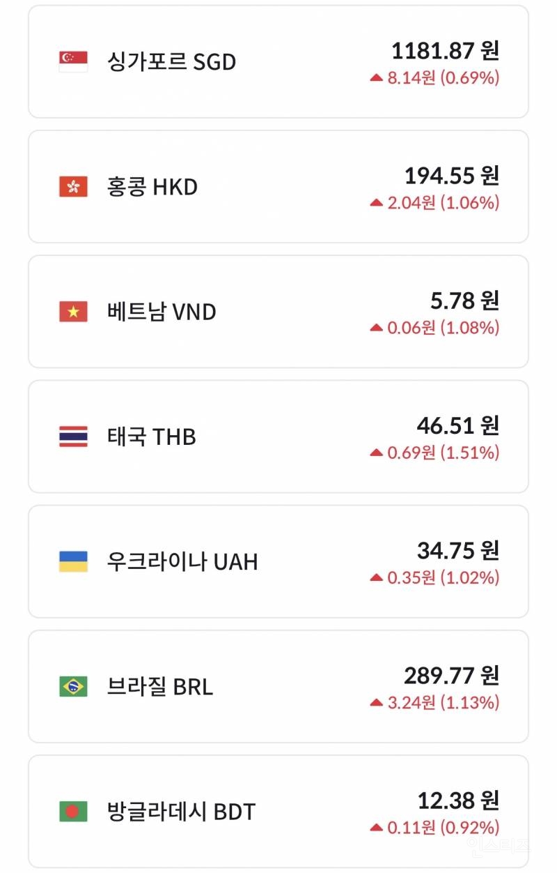 원화 약세를 전쟁때문이라고만 할 수 없는 이유.jpg | 인스티즈