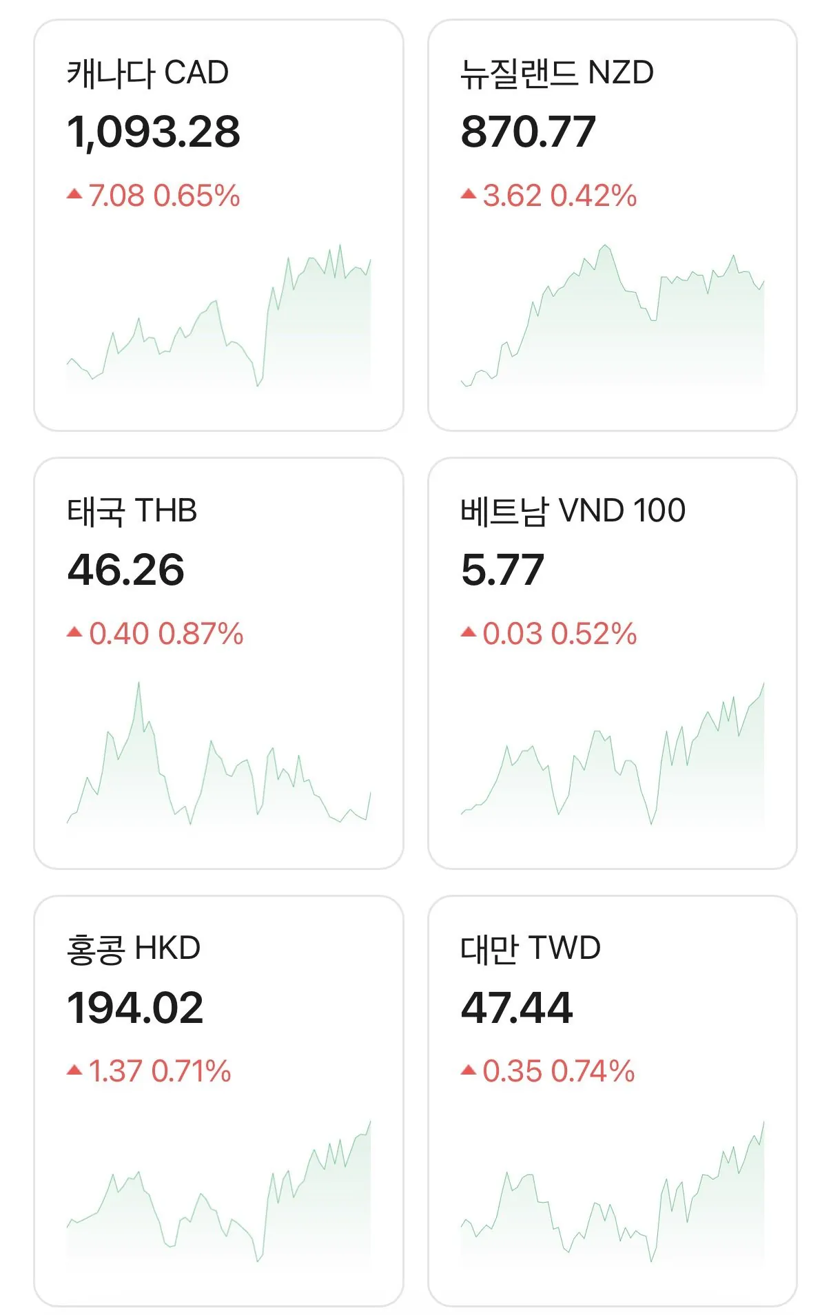 [잡담] 환율은 전쟁 때문에 폭등 | 인스티즈