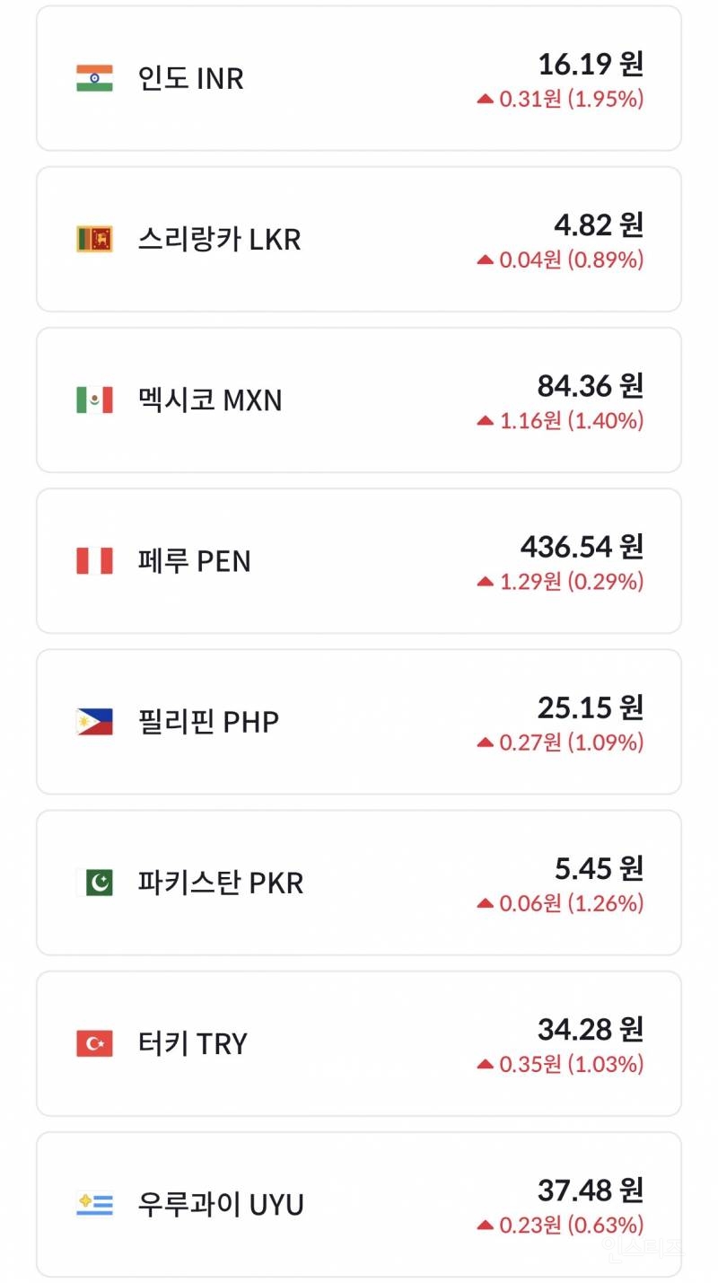 원화 약세를 전쟁때문이라고만 할 수 없는 이유.jpg | 인스티즈