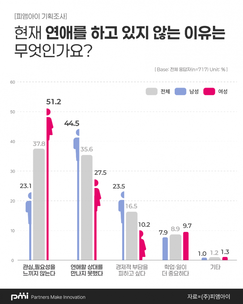 여자들은 왜 연애하기 싫어하는 거야?.jpg | 인스티즈