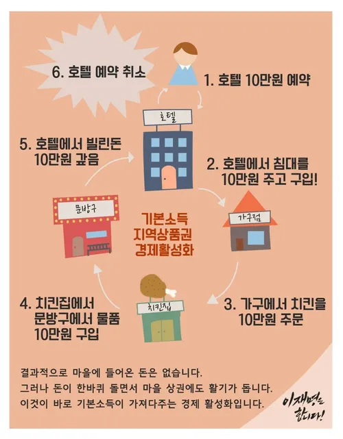 [잡담] 비행기표 아무리 취소돼도 괜찮은 이유 ㅋㅋㅋㅋㅋㅋㅋㅋ | 인스티즈
