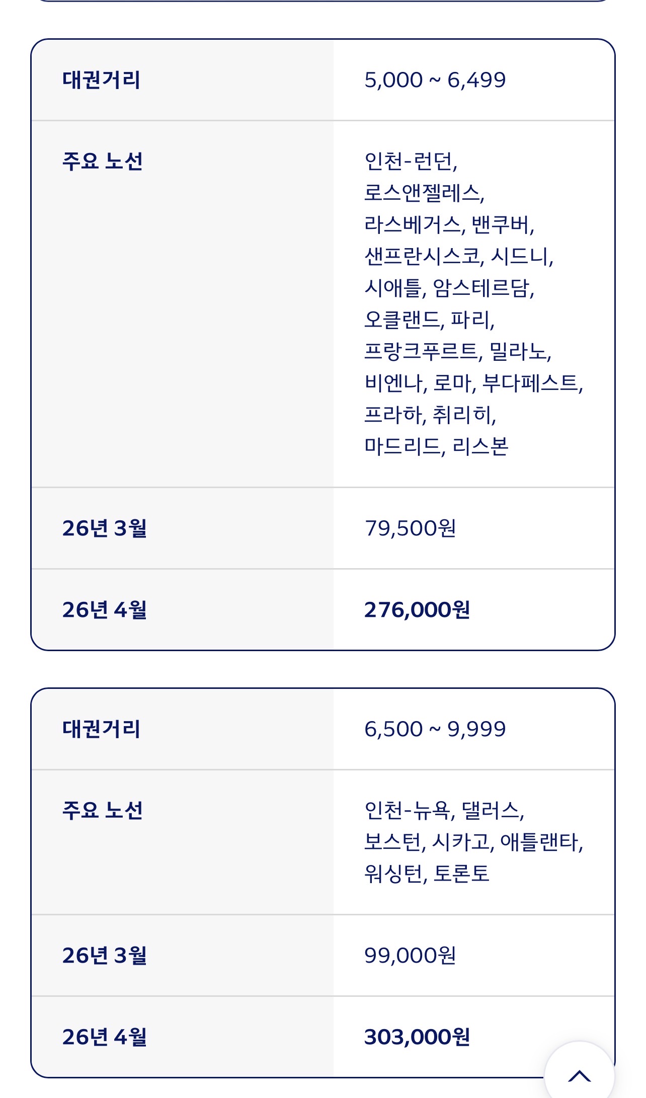 [잡담] 비행기 값 내일부터 오름⭐️⭐️⭐️ | 인스티즈