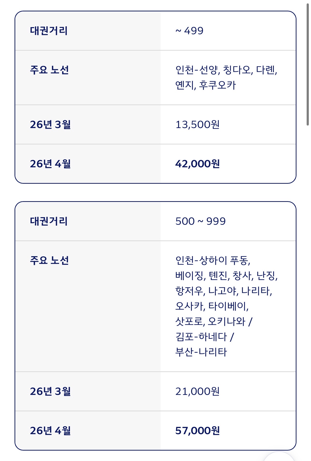 [잡담] 비행기 값 내일부터 오름⭐️⭐️⭐️ | 인스티즈