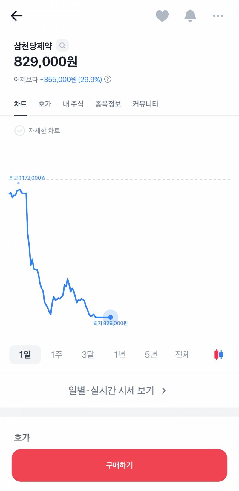 [잡담] 와 이 주식은 진짜 사람 죽을만 하겠다 | 인스티즈