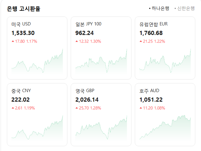 [정보/소식] '원화만' 나락가고 있는 실시간 환율..이재명 대통령, " 상황 심각해 잠도안와.." | 인스티즈