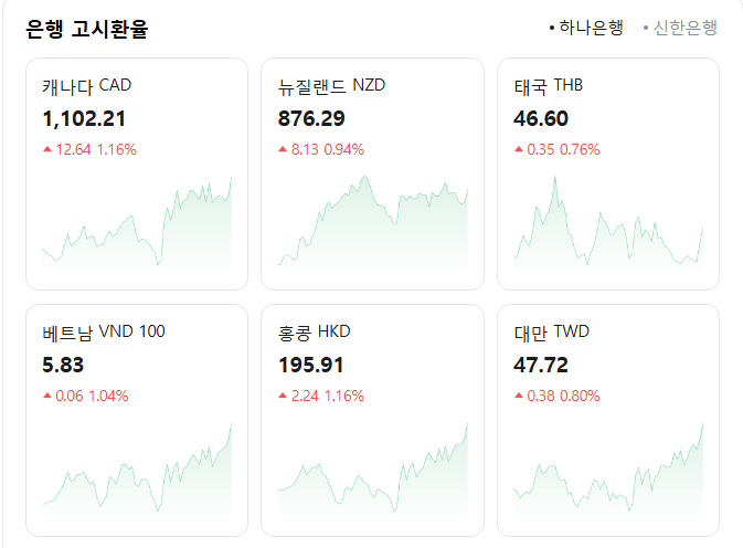 [정보/소식] '원화만' 나락가고 있는 실시간 환율..이재명 대통령, " 상황 심각해 잠도안와.." | 인스티즈